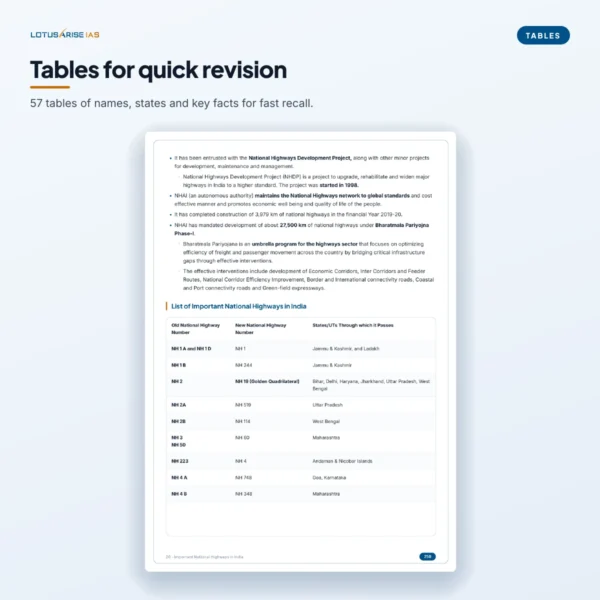 Indian Geography Mapping notes quick-revision table of National Highways Indian Geography Mapping notes quick-revision table of National Highways