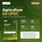 Agriculture Notes for UPSC 2027 Edition PDF by LotusArise IAS: 270 pages, 16 chapters, 171 PYQs