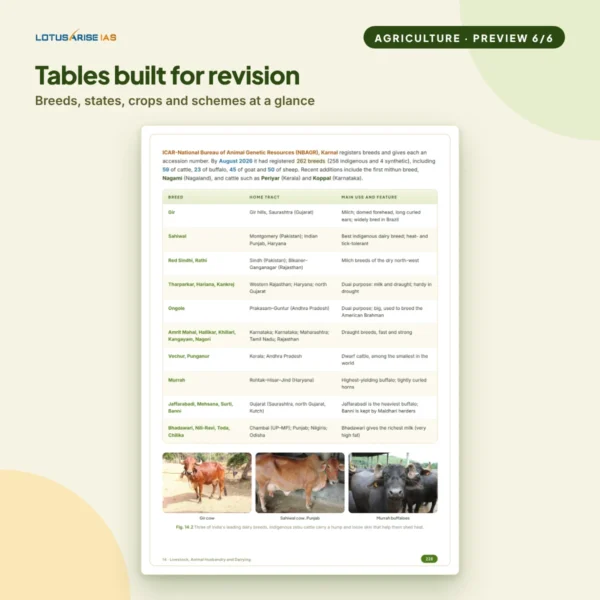 Agriculture-Notes-UPSC-page-6 Agriculture Notes for UPSC preview: indigenous livestock breeds table