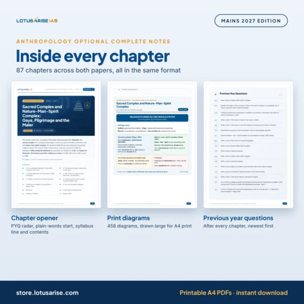 Inside every chapter of the Anthropology Optional Complete Notes Inside every chapter of the Anthropology Optional Complete Notes