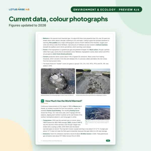Environment and Ecology Notes - Greenhouse gases page Environment and Ecology Notes - Greenhouse gases page