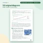 Environment and Ecology Notes - Climate change diagrams