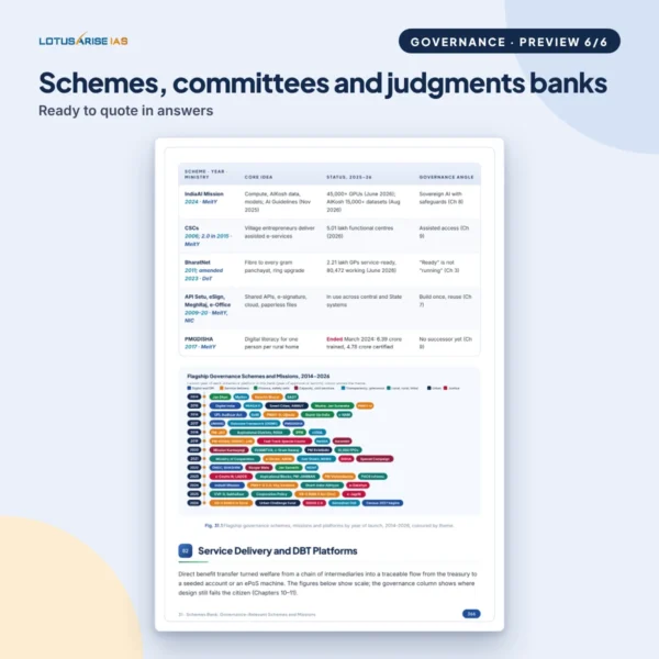 Governance-Notes-UPSC-page-6 Governance Notes for UPSC GS Paper II 2027 Edition