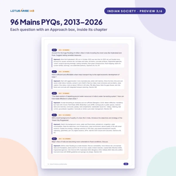 Indian Society Notes for UPSC – Mains PYQs with Approach Indian Society Notes for UPSC - GS Paper I Mains PYQs 2013-2026 with Approach boxes