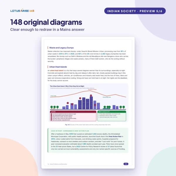Indian Society Notes for UPSC – Original diagrams Indian Society Notes for UPSC - original diagram on urban heat islands