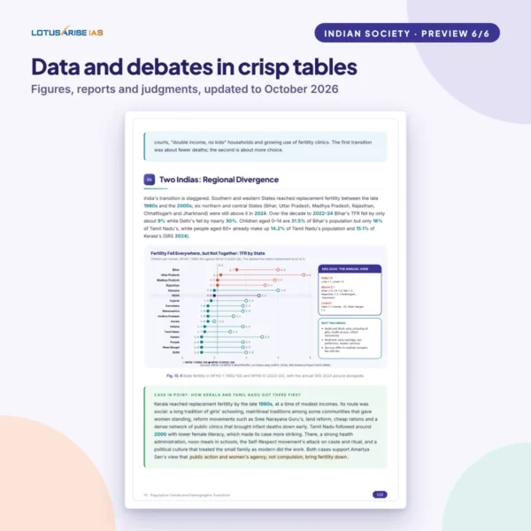 Indian Society Notes for UPSC – Data tables and charts Indian Society Notes for UPSC - data and debates in tables and charts (Two Indias: regional divergence in fertility)