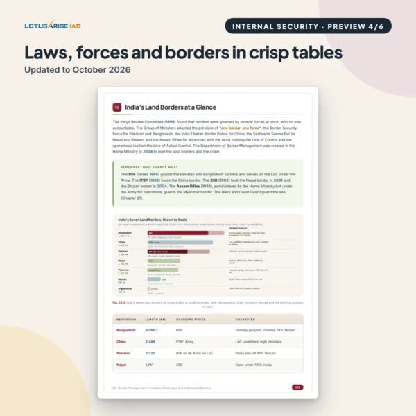 Internal-Security-Notes-UPSC-page-4-sq Internal Security Notes for UPSC 2027 Edition