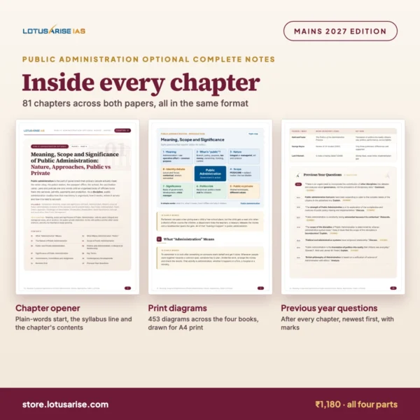 Inside every chapter of the Public Administration Optional Complete Notes Inside every chapter of the Public Administration Optional Complete Notes
