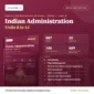 Public Administration Optional Notes Paper II Part B: Indian Administration, Units 8 to 14