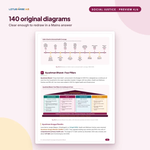 Social Justice Notes for UPSC - original diagrams Social Justice Notes for UPSC - original diagrams