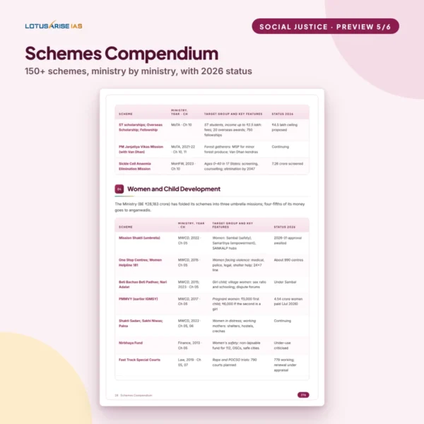 Social Justice Notes for UPSC - schemes compendium Social Justice Notes for UPSC - schemes compendium