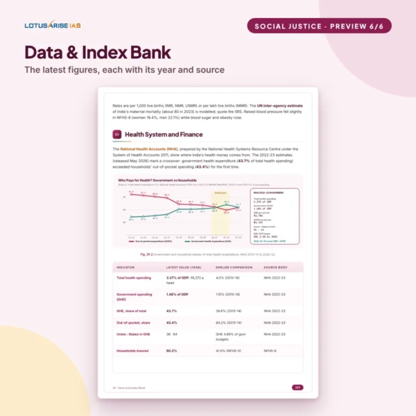 Social Justice Notes for UPSC - data and index bank Social Justice Notes for UPSC - data and index bank